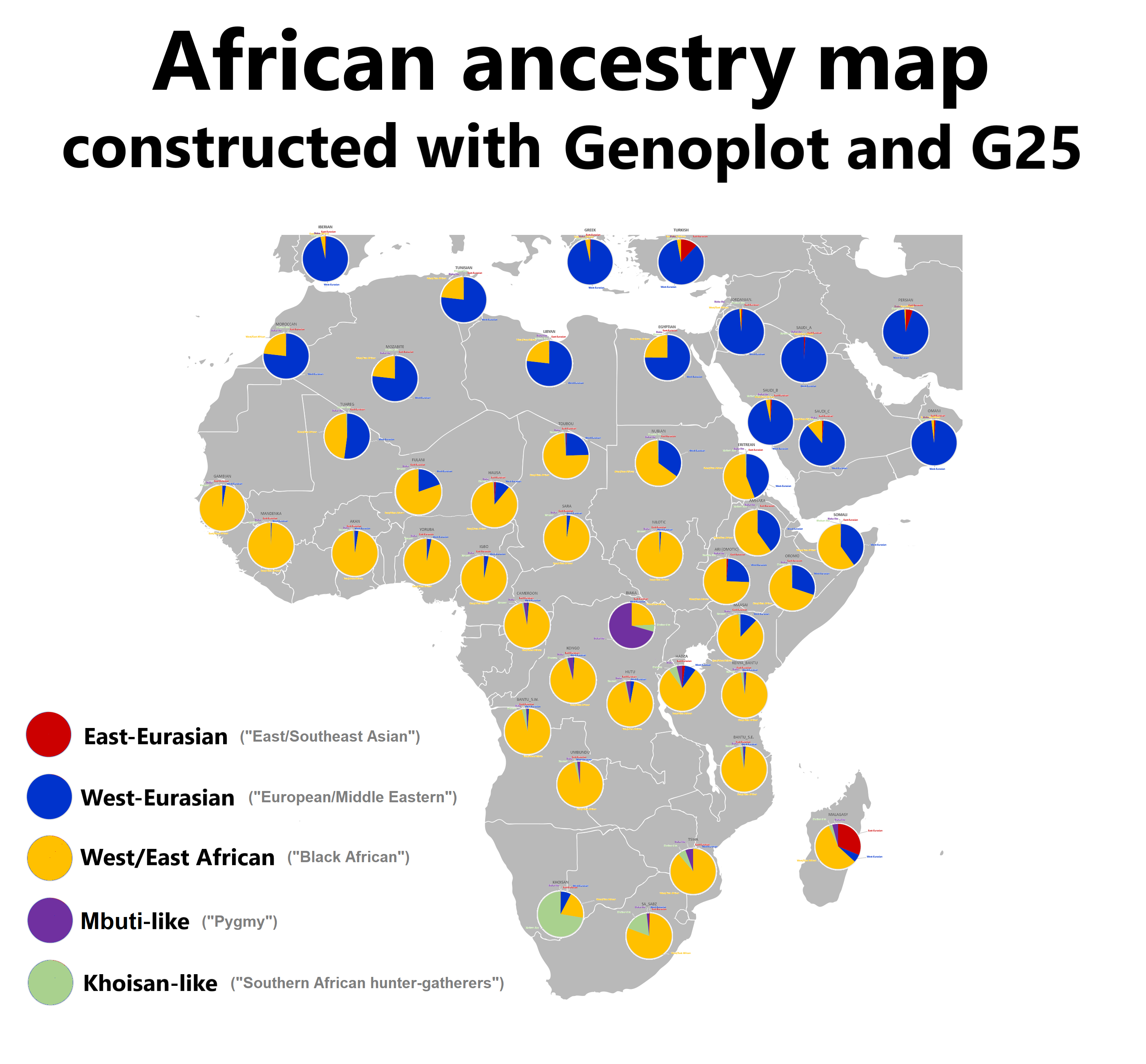 African Genomics